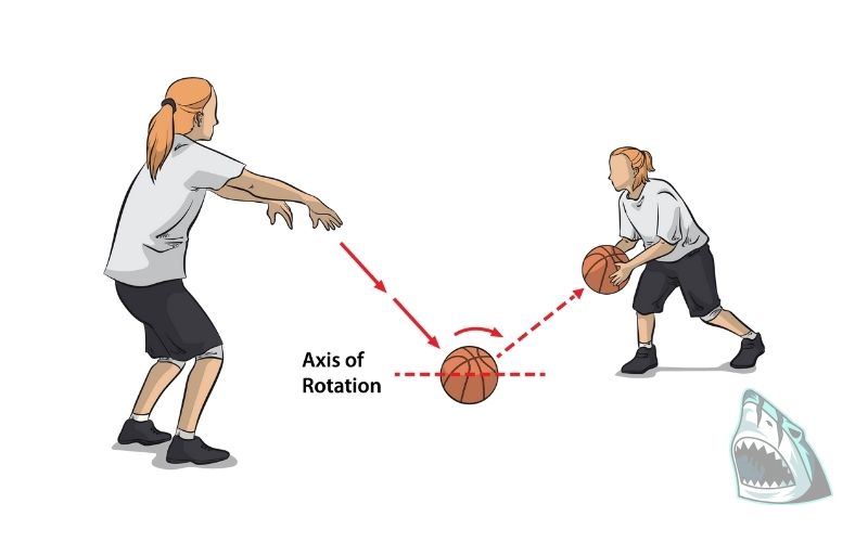 Kỹ thuật chuyền bóng rổ đập đất (Bounce Pass)