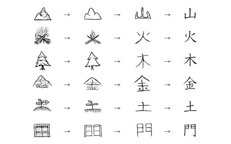 Học Kanji bằng phương pháp ghi nhớ thông minh